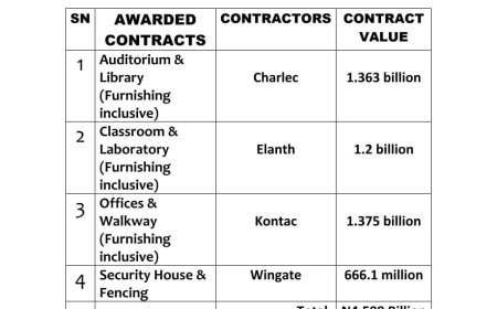 SEN OVIE OMO-AGEGE SECURES 4.6 BILLION NAIRA TETFUND CONTRACT FOR FEDERAL UNIVERSITY OF MEDICAL AND HEALTH SCIENCES KWALE